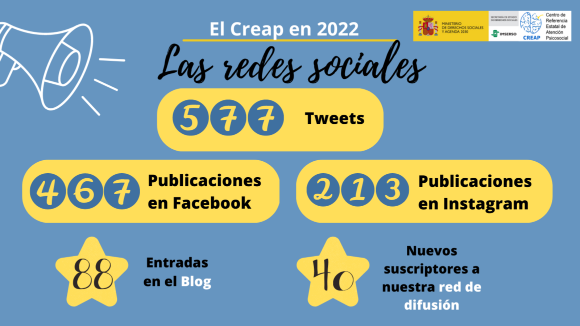 El 2022 en datos: las Redes Sociales. Seguimos Creciendo