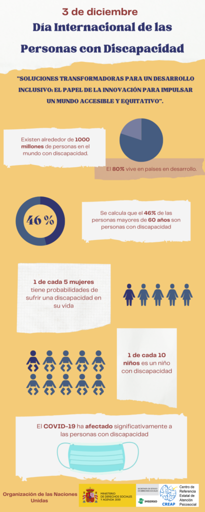 3 de diciembre de 2022: Día Internacional de las Personas con Discapacidad