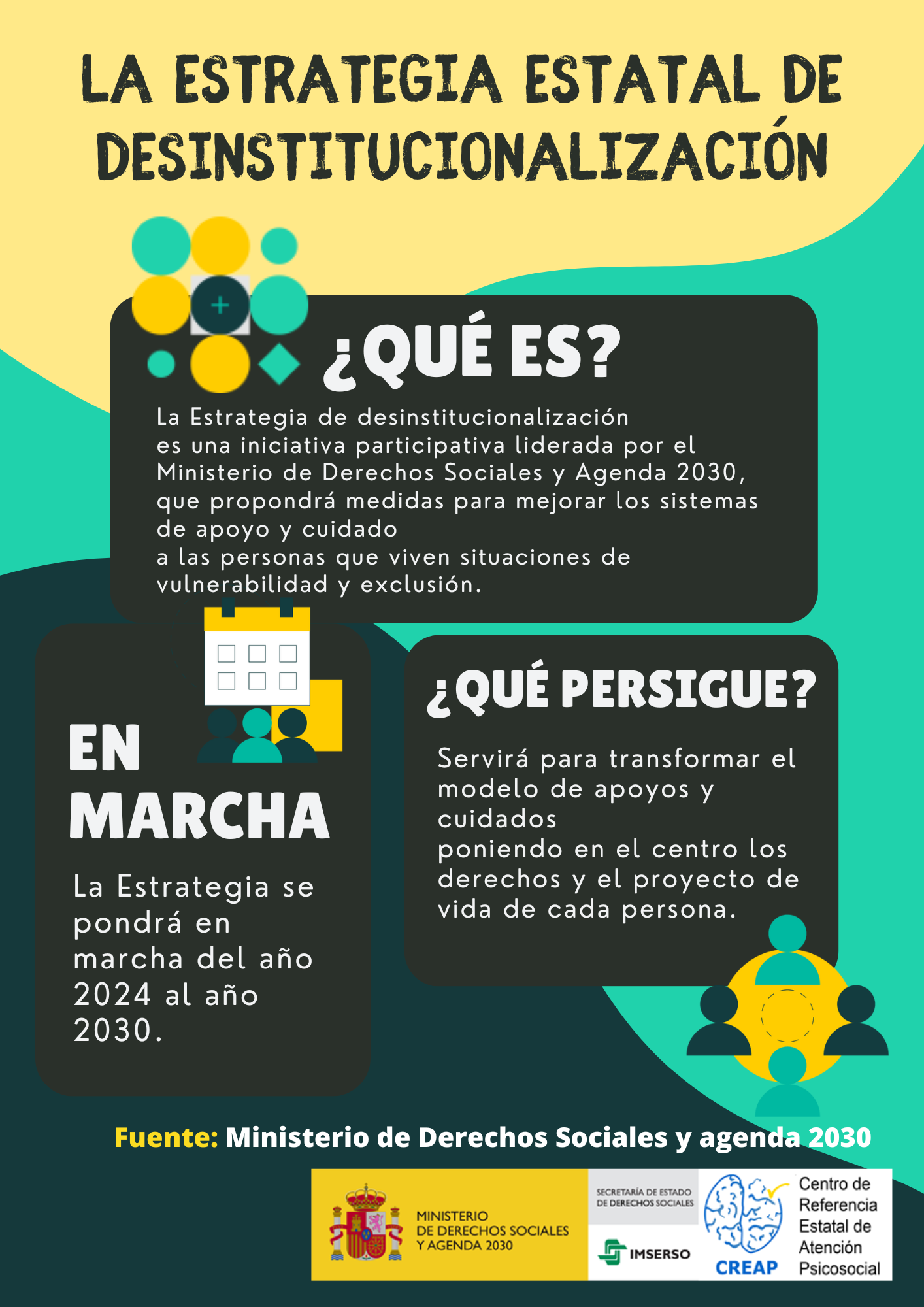 Infografía de la Estrategia Estatal de Desinstitucionalización