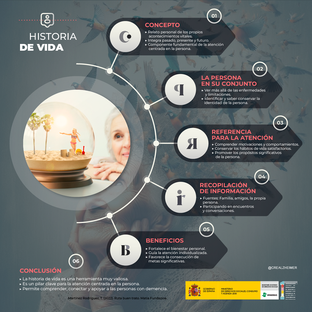 Infografía Infografía