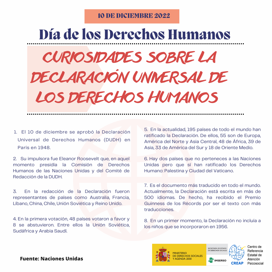 Infografía con curiosidades sobre la declaración universal de los derechos humanos