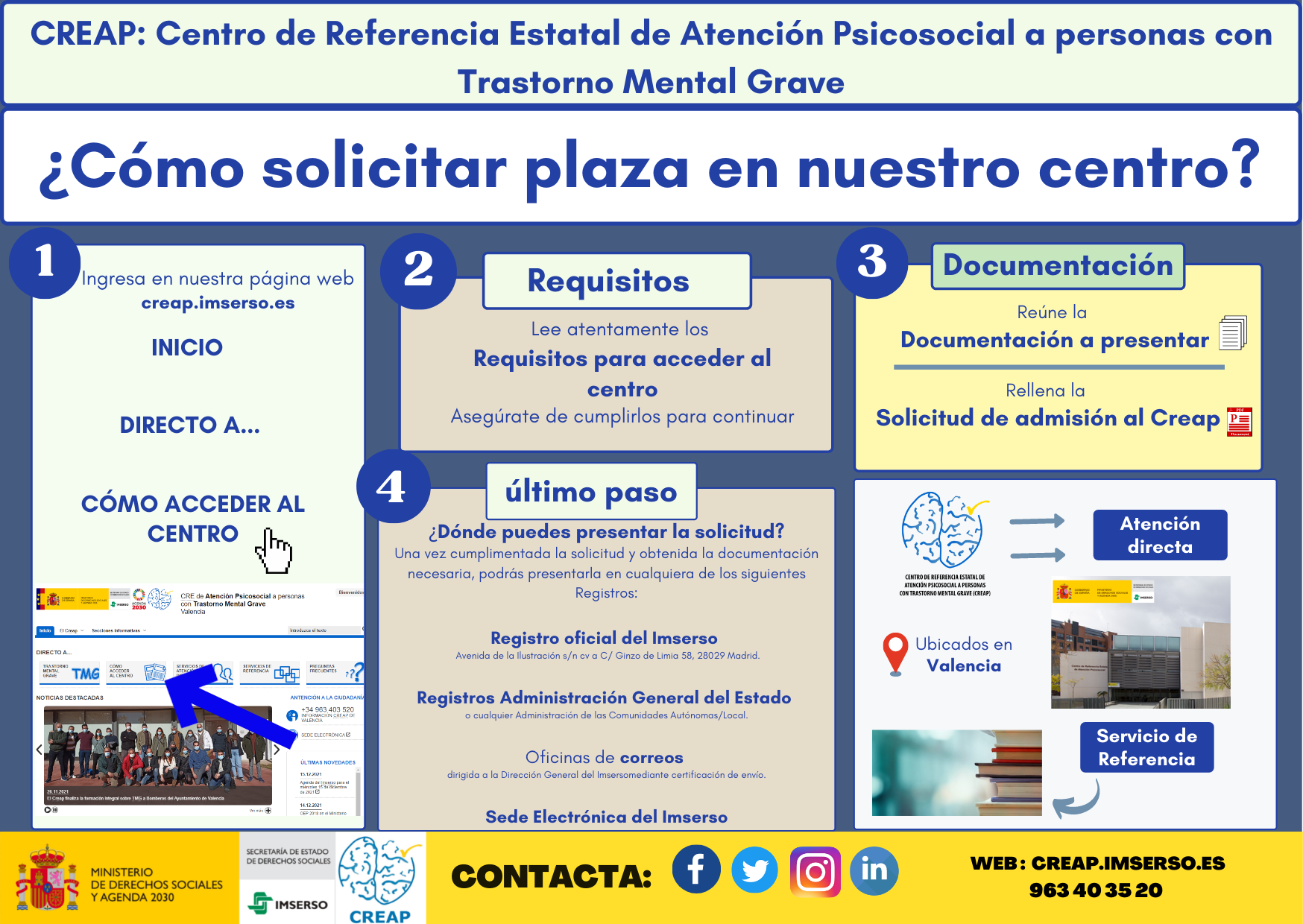 Pictograma solicitud de ingreso al Creap